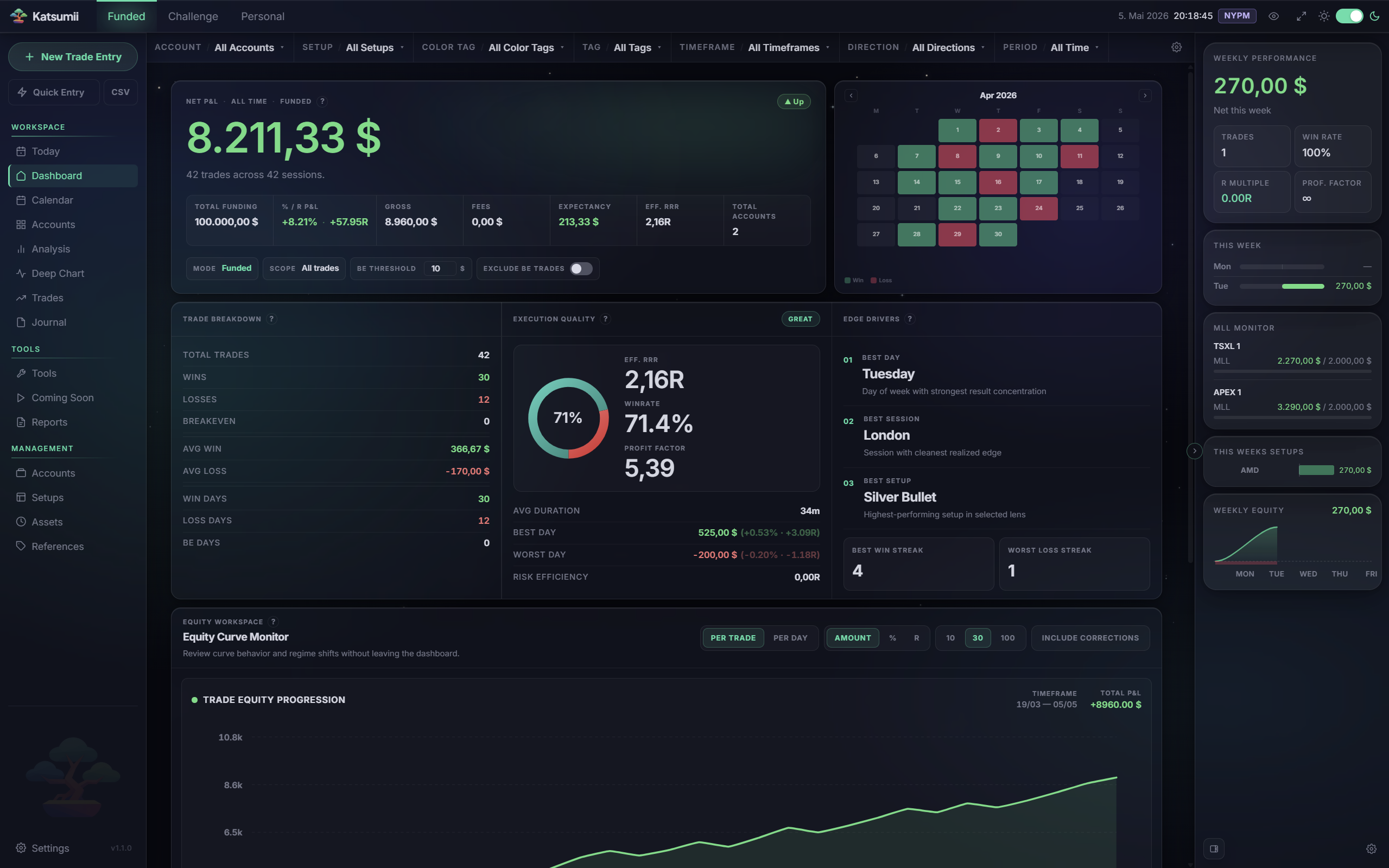 Katsumii dashboard preview