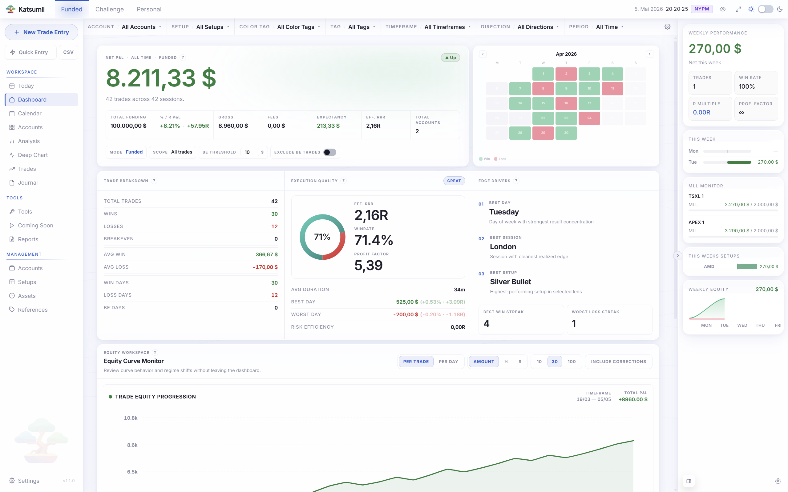 Katsumii dashboard preview
