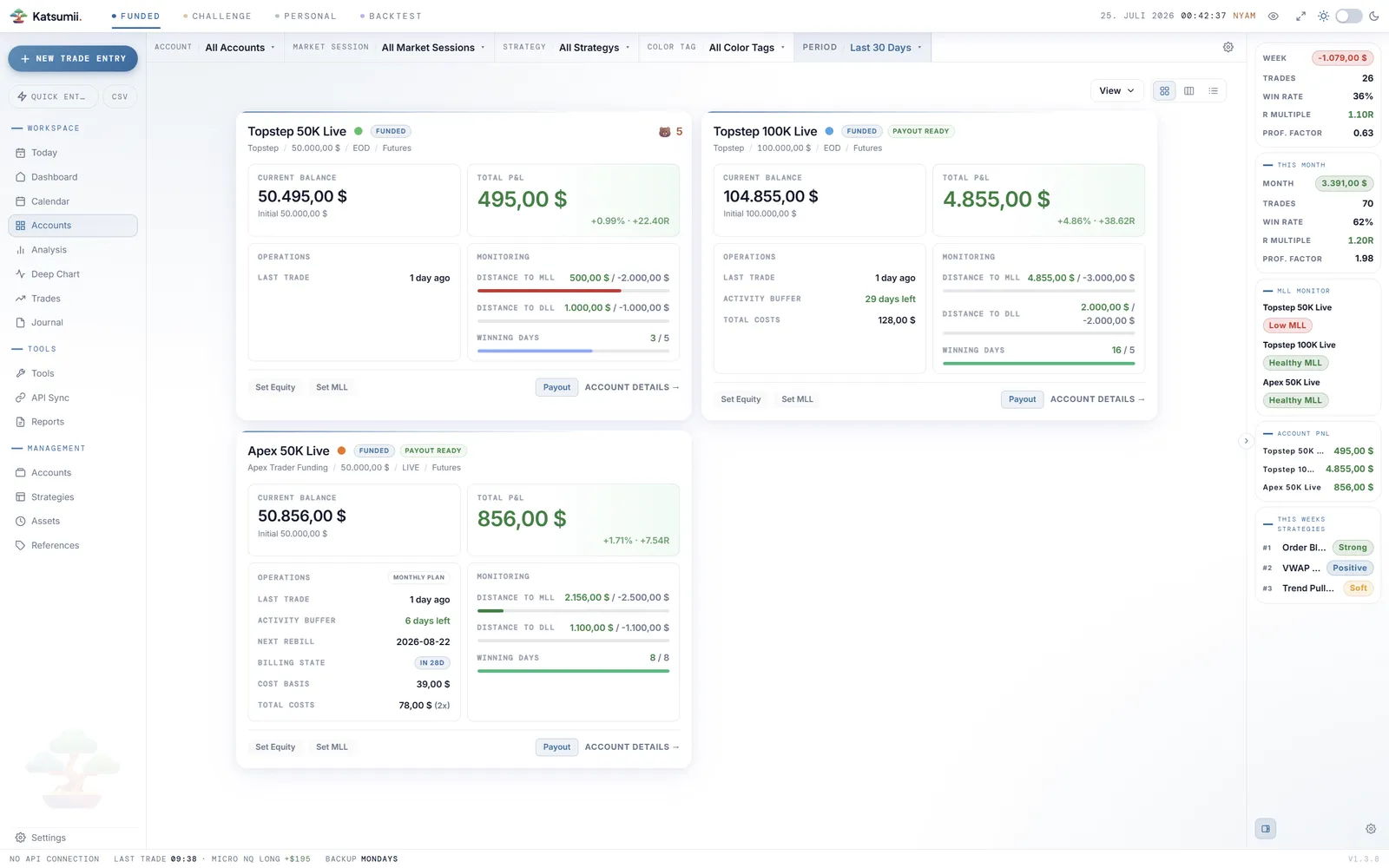 Katsumii account overview with balance, drawdown distance and billing state