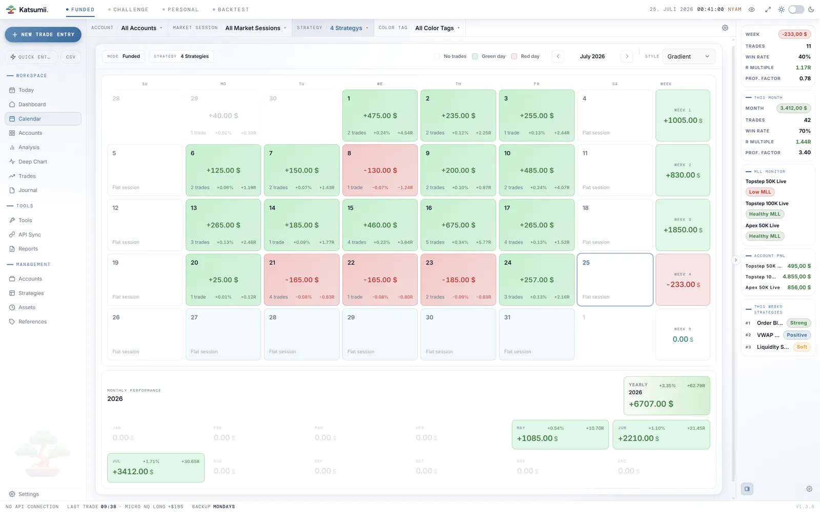 Katsumii calendar with color-graded trading days and weekly summaries