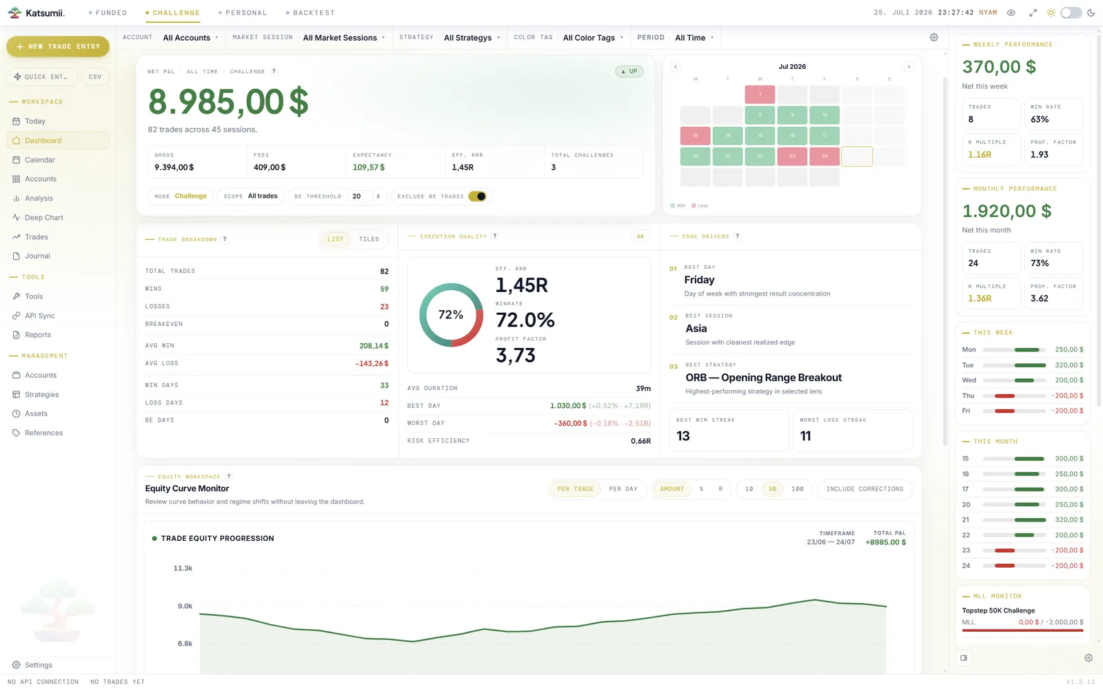 Katsumii dashboard at full density, sidebars shown