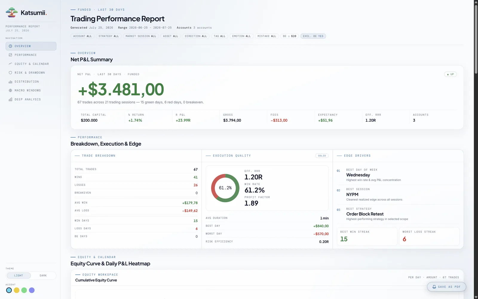 Katsumii self-contained HTML performance report with equity curve and breakdowns